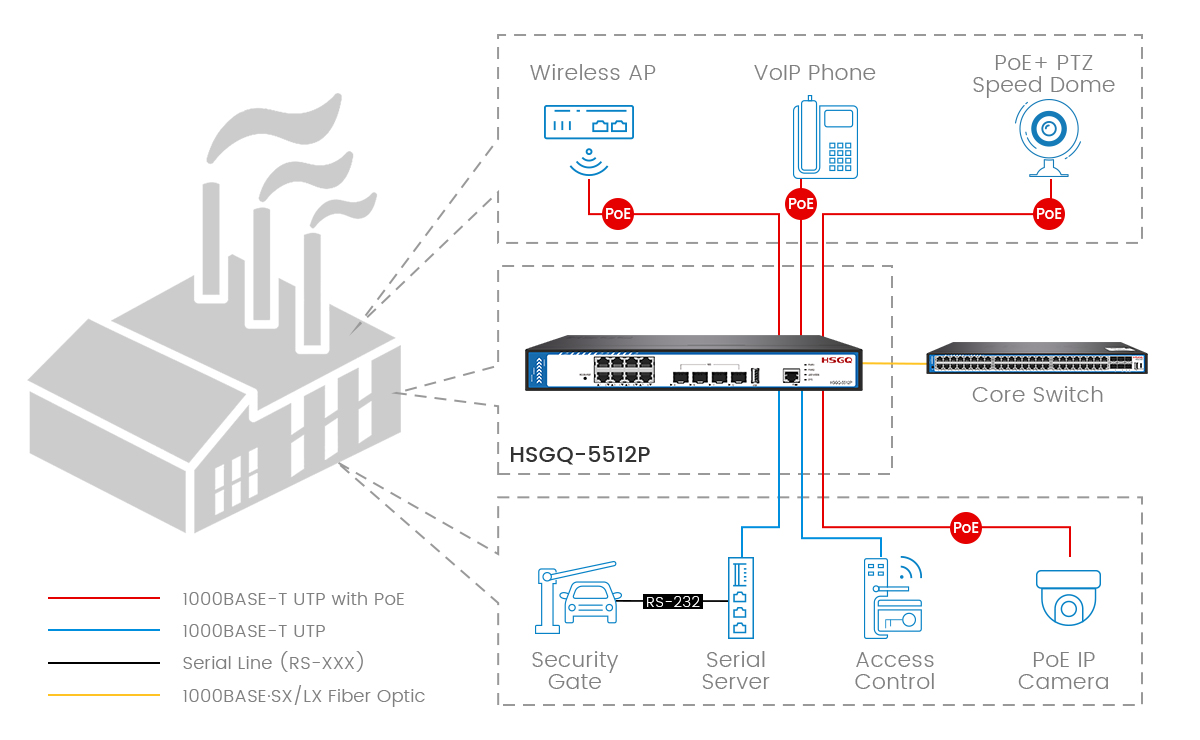 managed poe switch interruptor poe administrado