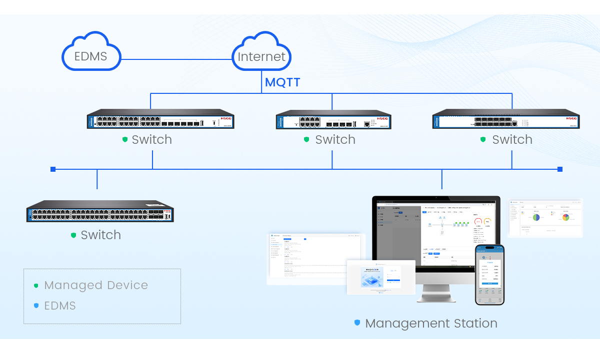 fast ethernet PoE switch Conmutador PoE administrado