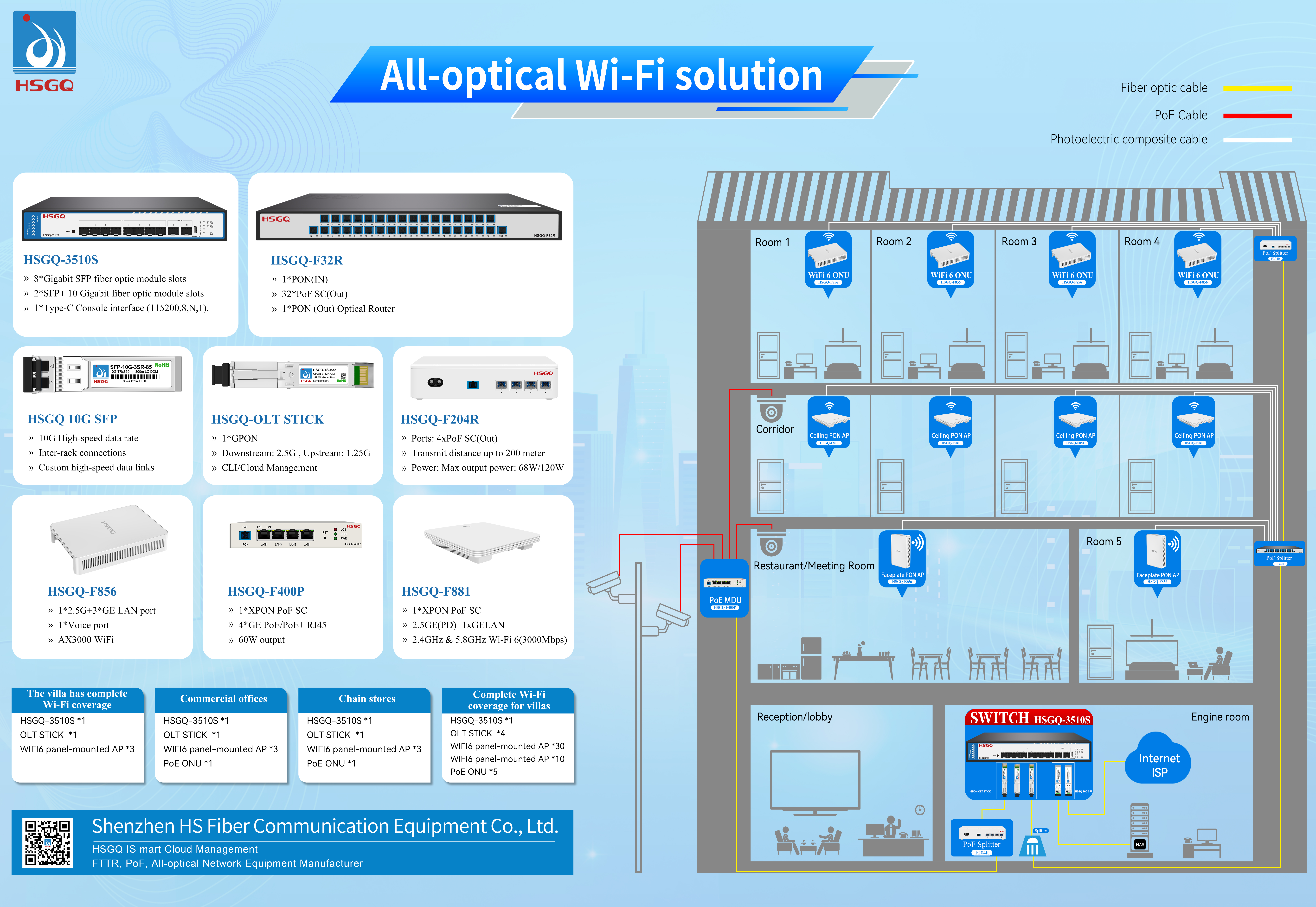 全光Wi-Fi解决方案-公寓拓补图-5(1)(1) 全光Wi-Fi解决方案-公寓拓补图-5(1)(1)