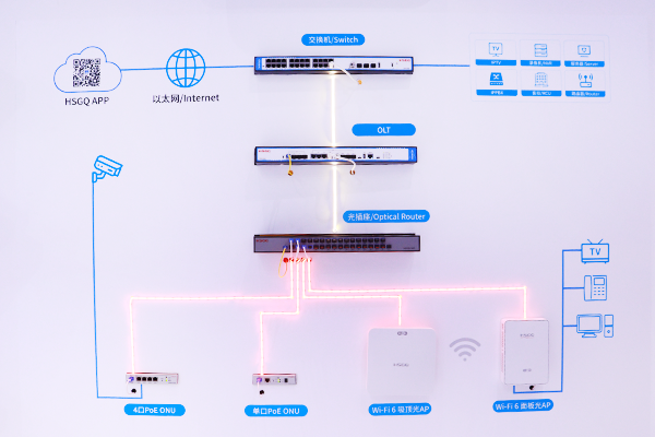 PoF onu router PoF onu