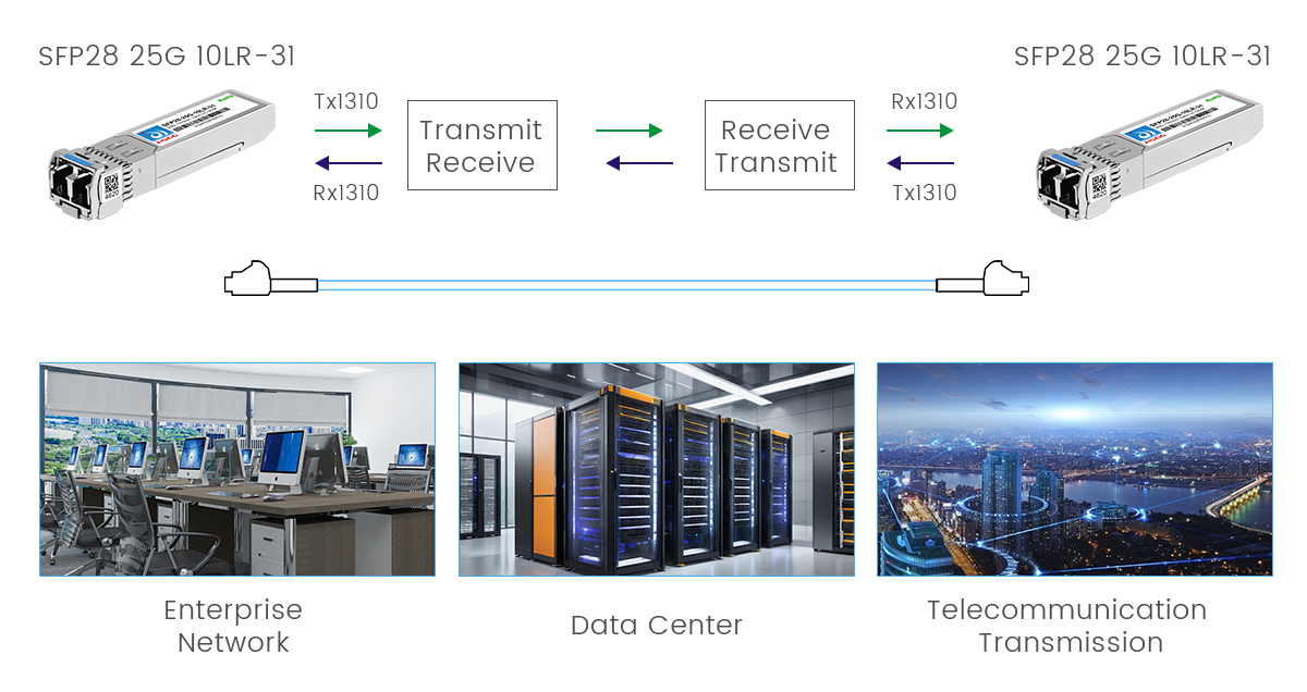Módulo SFP para Cisco