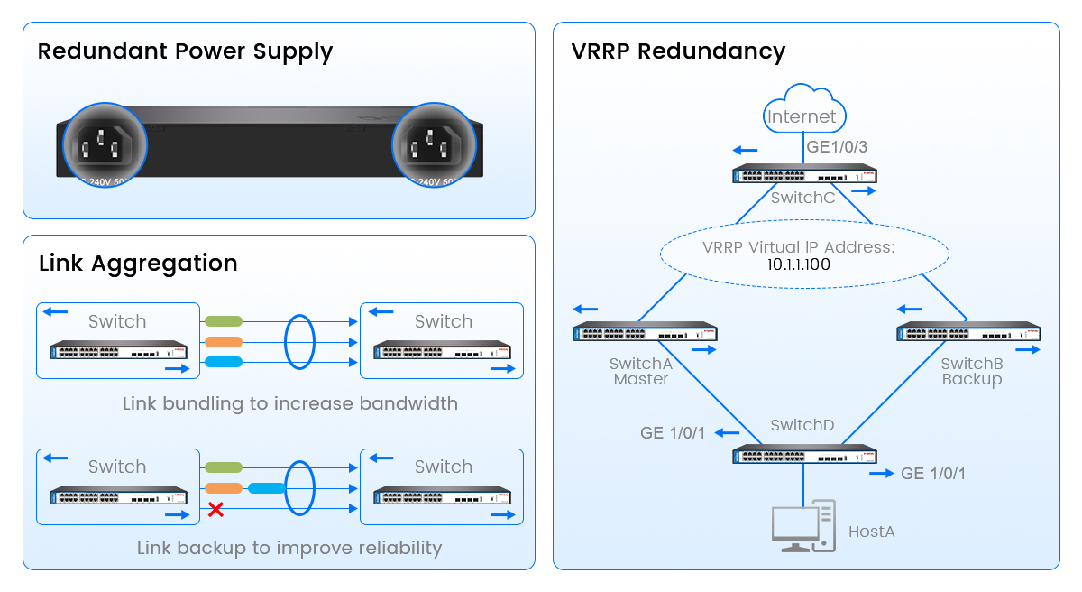 interruptor poe para cámara ip