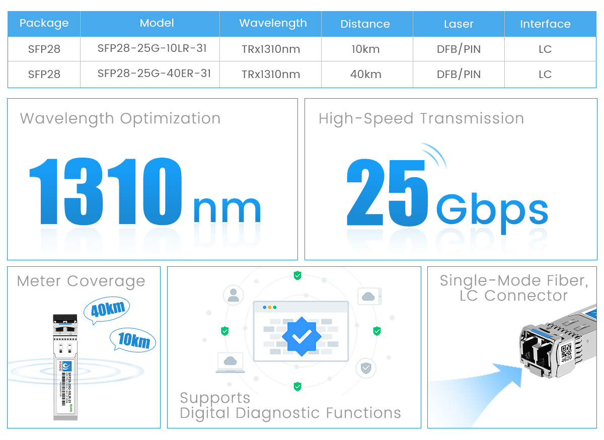 Módulo de 25g SFP