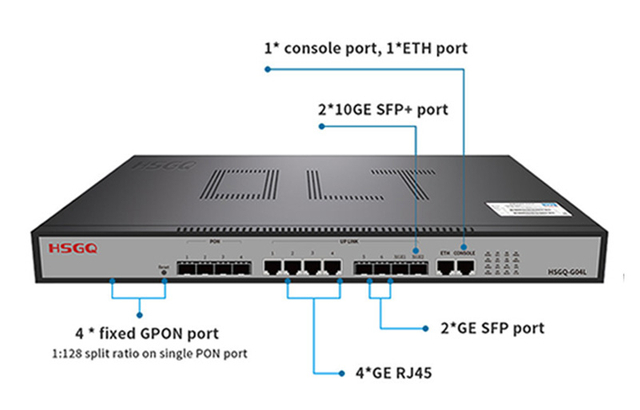 OLT GPON de 4 puertos