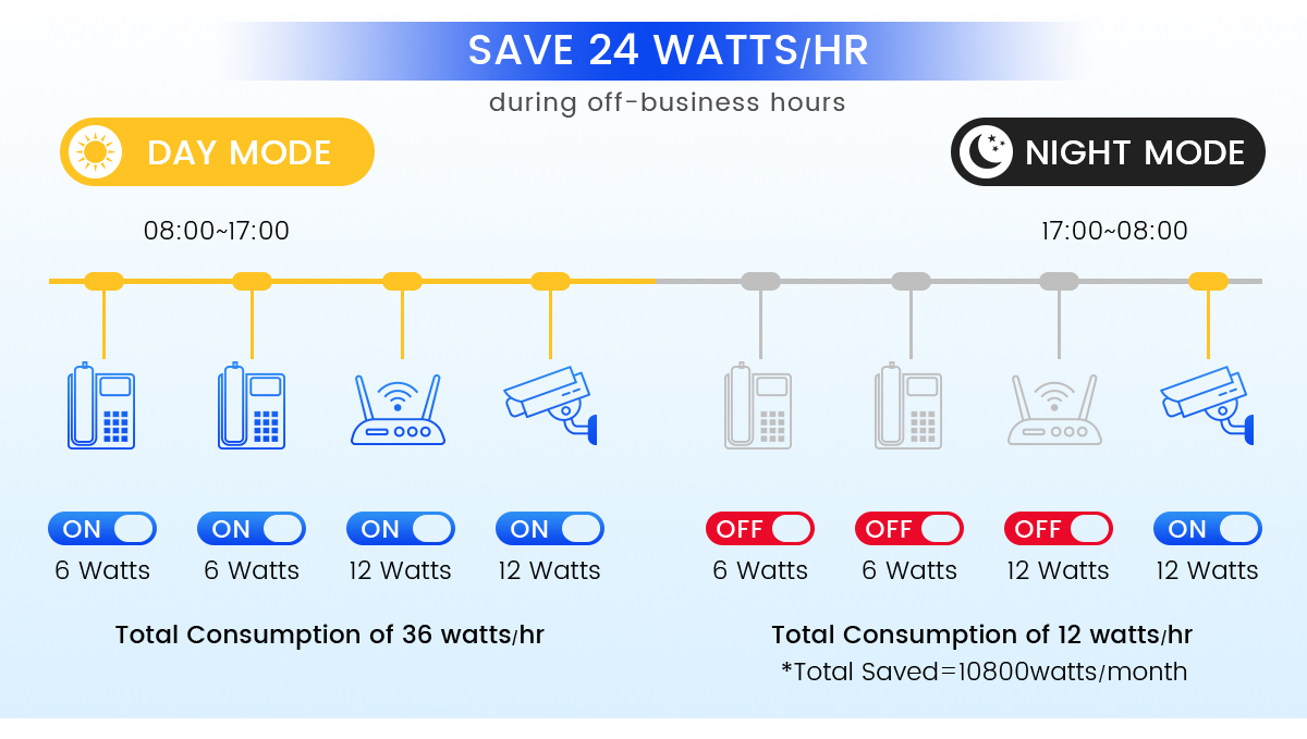 conmutador poe en redes