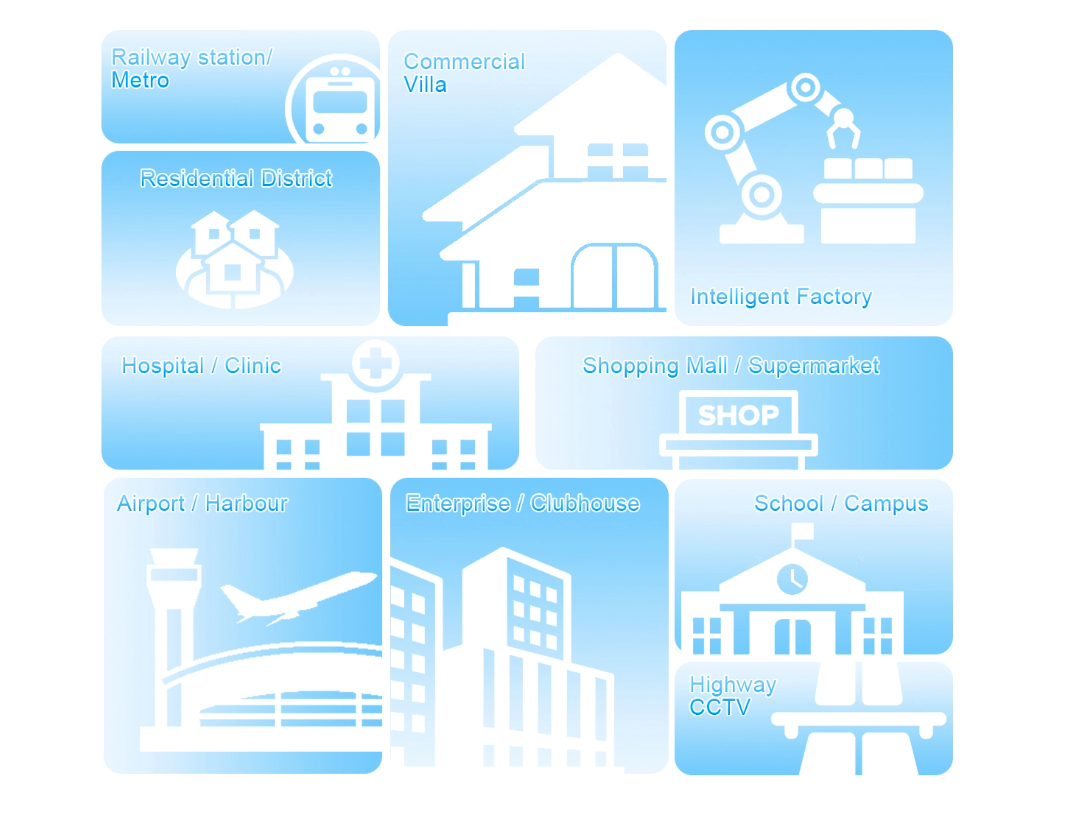 Multi-scenario FTTX solution Solución FTTX multicenario