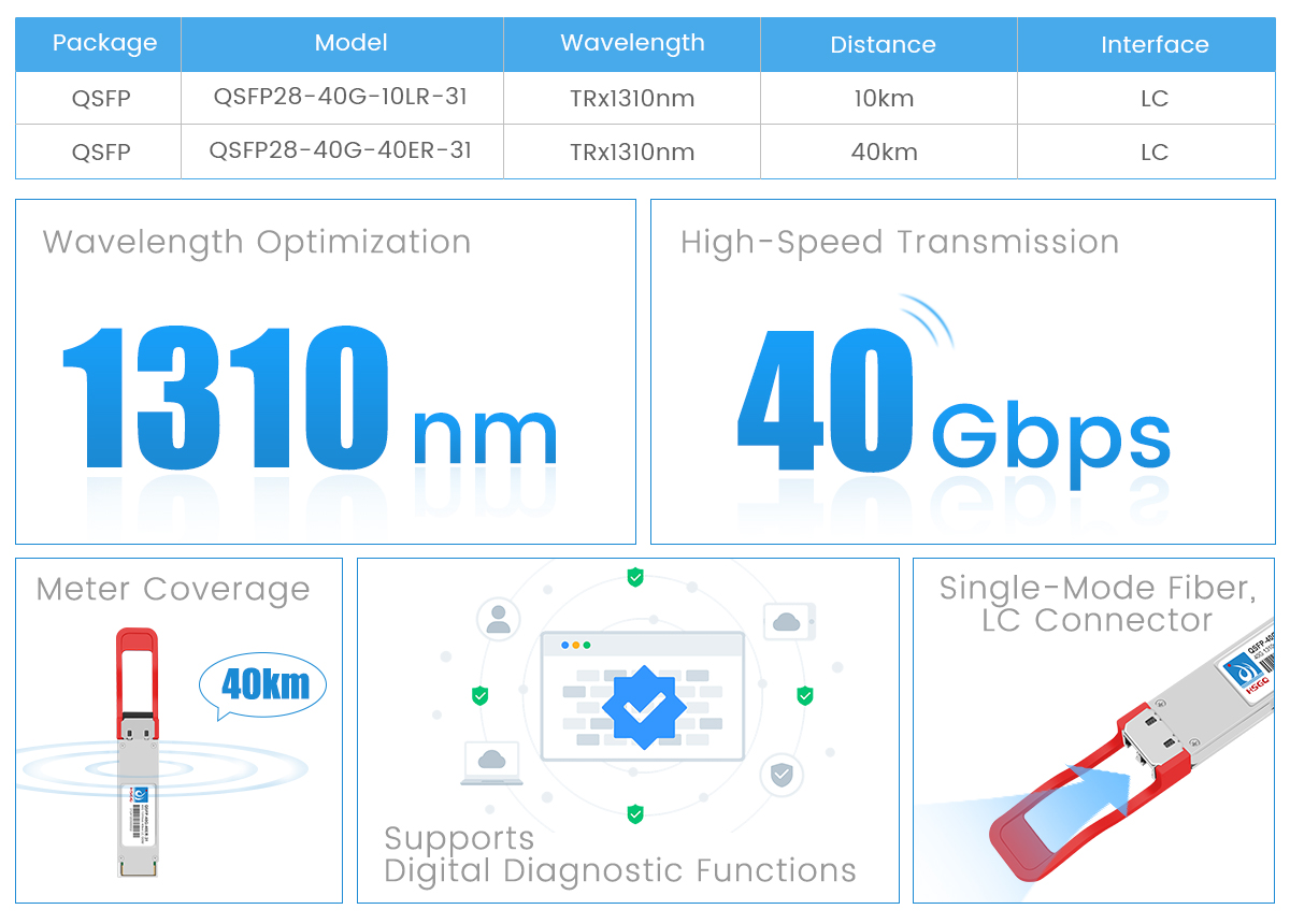 Módulo SFP 40G