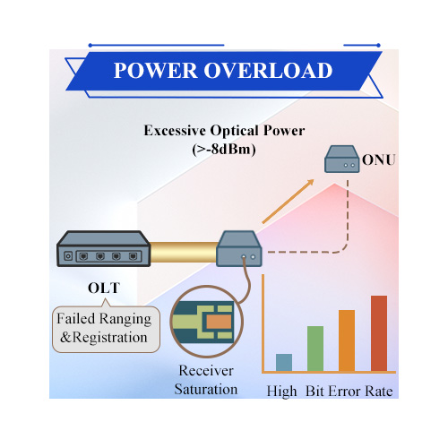 Sobrecarga de energ&iacute;a