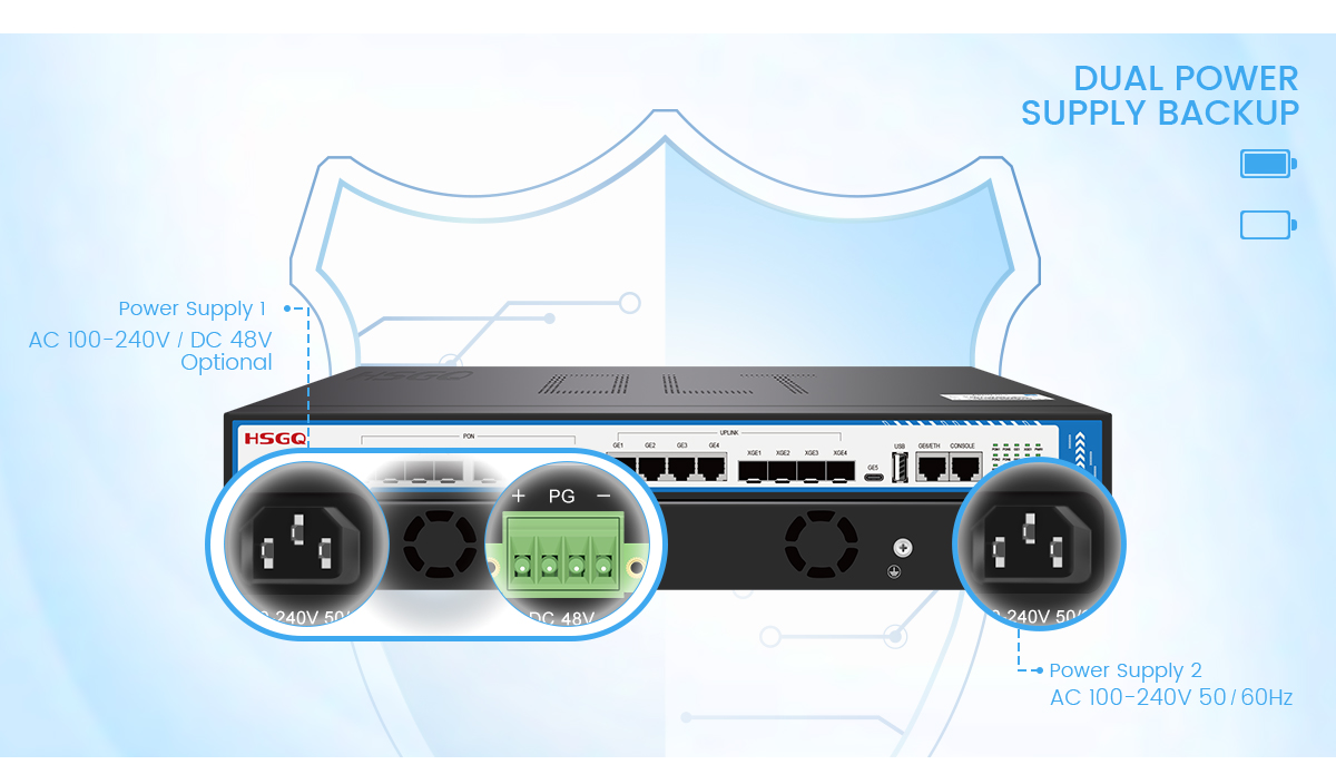 GPON OLT integrado