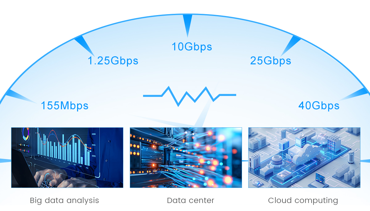 Módulo SFP 40G