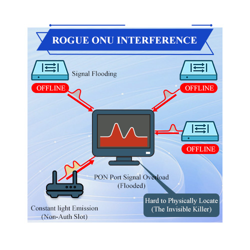 Interferencia deshonesta de la ONU