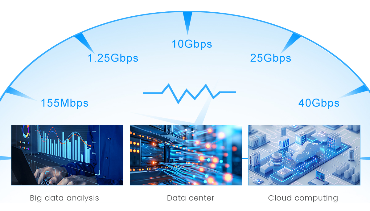 Modo Dual Módulo SFP