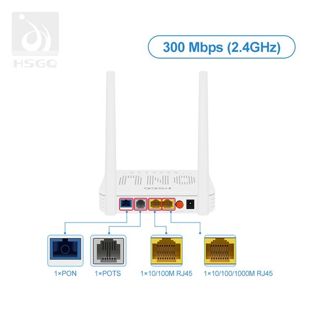 2.4G XPON ONU Blanco para enrutador