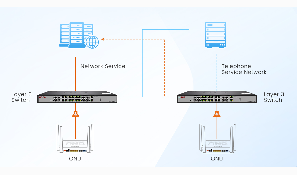 10g epon olt personalizado