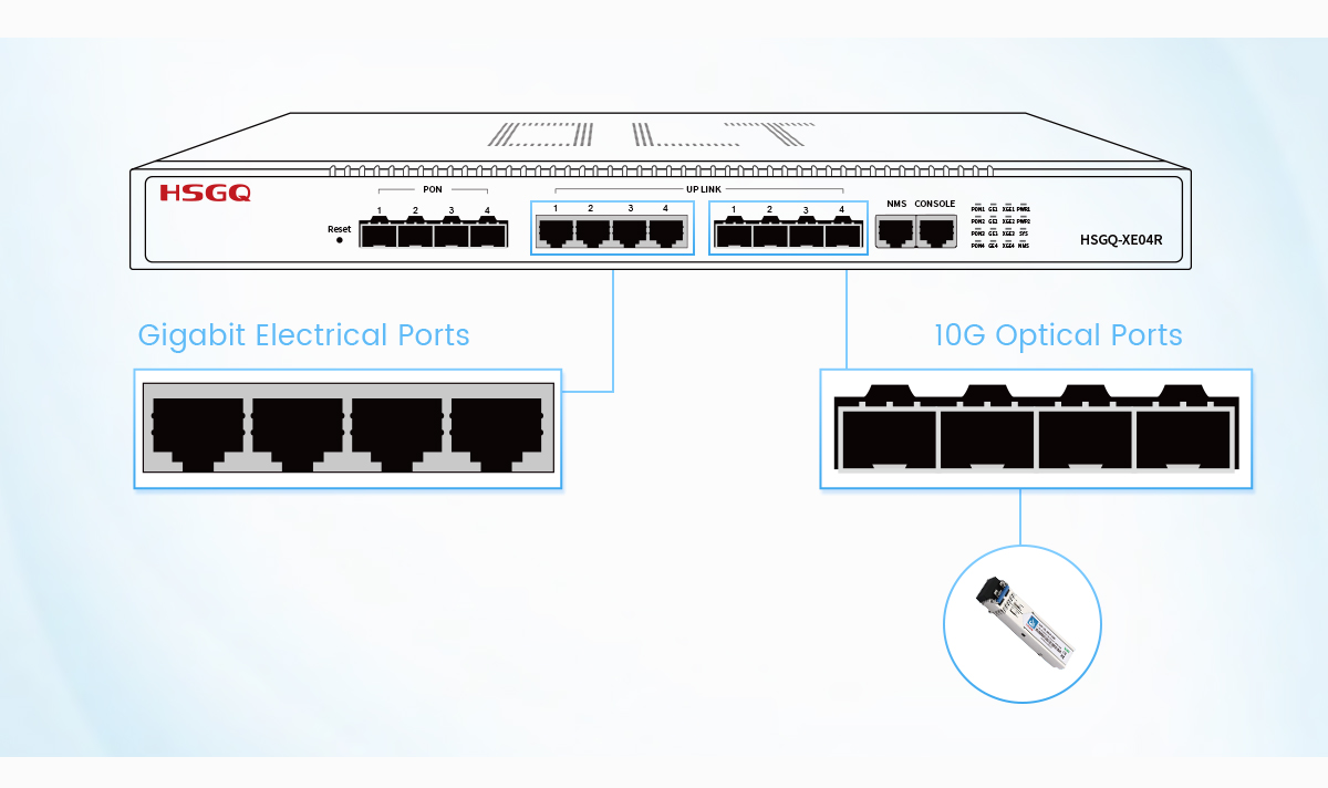 OLT EPON de 4 puertos