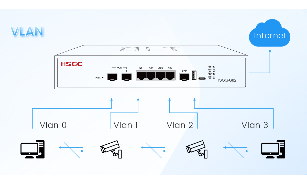 GPON OLT personalizado