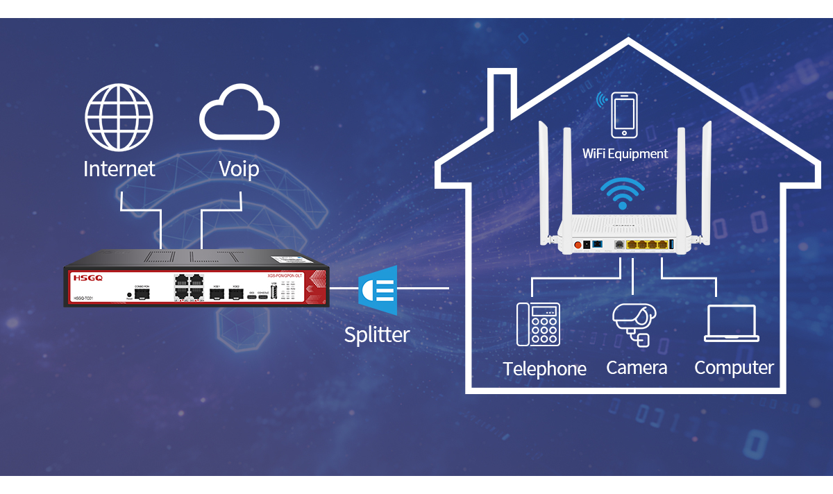 ont fiberhome