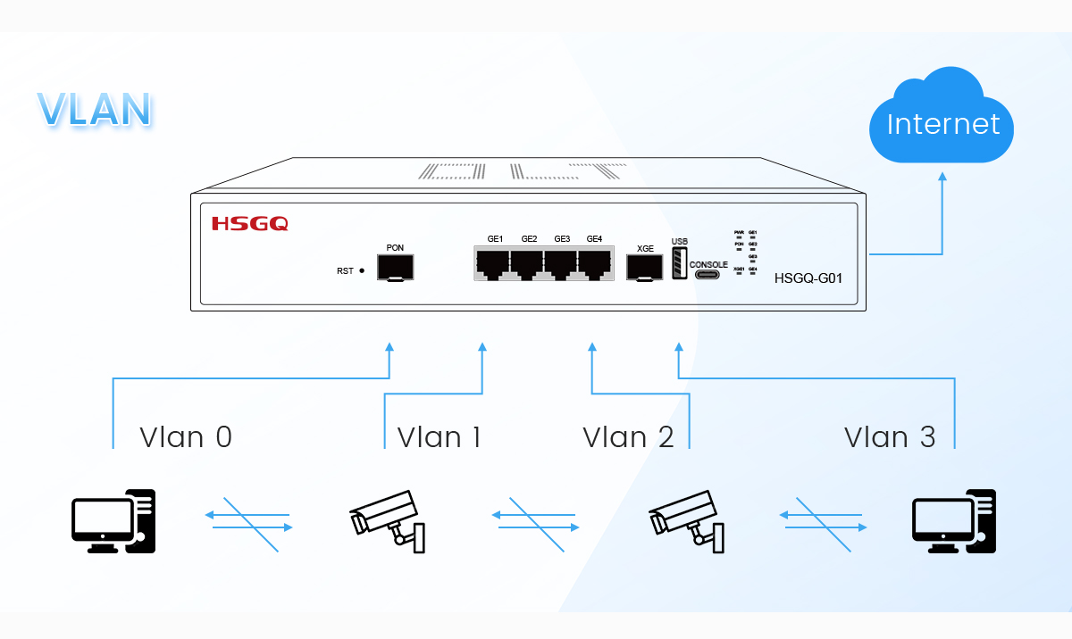 pon &uacute;nico para Wi-Fi gpon olt
