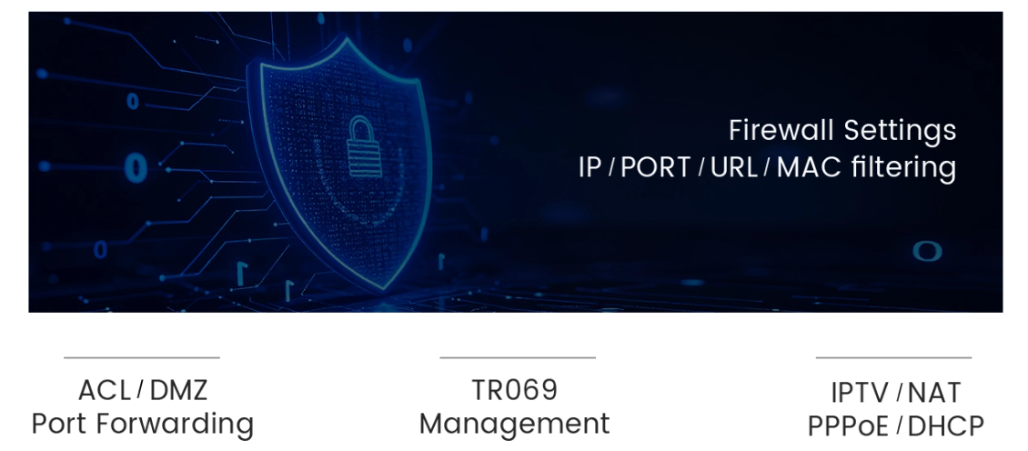 WiFi 6 ONU firewall ACL y funciones de reenv&iacute;o de puertos