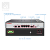 2 puertos GPON OLT Personalizado para el acceso FTTH